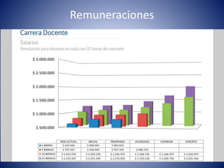 Remuneraciones
 