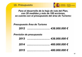 10. Presupuesto

    Para el desarrollo de la hoja de ruta del Plan,
      con 28 medidas y más de 100 acciones,
 se cuenta con el presupuesto del área de Turismo:


Presupuesto Área de Turismo
    2012 ….………………… 438.000.000 €

Previsión de presupuesto
    2013 .…………………… 438.000.000 €

    2014 .....………………… 460.000.000 €

    2015 .....………………… 480.000.000 €
                                                      17
 