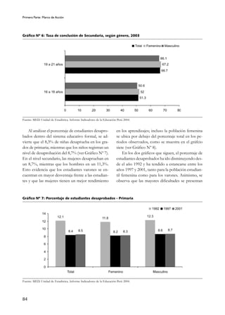 Primera Parte: Marco de Acción
84
Gráfico Nº 6: Tasa de conclusión de Secundaria, según género, 2003
Fuente: MED. Unidad de Estadística. Informe Indicadores de la Educación Perú 2004.
Fuente: MED. Unidad de Estadística. Informe Indicadores de la Educación Perú 2004.
Al analizar el porcentaje de estudiantes desapro-
bados dentro del sistema educativo formal, se ad-
vierte que el 8,3% de niñas desaprueba en los gra-
dos de primaria; mientras que los niños registran un
nivel de desaprobación del 8,7% (ver Gráfico Nº 7).
En el nivel secundario, las mujeres desaprueban en
un 8,7%, mientras que los hombres en un 11,3%.
Esto evidencia que los estudiantes varones se en-
cuentran en mayor desventaja frente a las estudian-
tes y que las mujeres tienen un mejor rendimiento
en los aprendizajes; incluso la población femenina
se ubica por debajo del porcentaje total en los pe-
riodos observados, como se muestra en el gráfcio
siete (ver Gráfico Nº 8).
En los dos gráficos que siguen, el porcentaje de
estudiantes desaprobados ha ido disminuyendo des-
de el año 1992 y ha tendido a estancarse entre los
años 1997 y 2001, tanto para la población estudian-
til femenina como para los varones. Asimismo, se
observa que las mayores dificultades se presentan
Gráfico Nº 7: Porcentaje de estudiantes desaprobados - Primaria
 