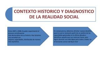 CONTEXTO HISTORICO Y DIAGNOSTICO
DE LA REALIDAD SOCIAL
Entre 2007 y 2008, Ecuador experimentó el
proceso constituyente
más democrático de su historia. Hoy tenemos
una sociedad con
mejores capacidades, distribuidas de manera
más equitativa.
En consecuencia, debemos afrontar nuevos desafíos,
para lo cual es necesario partir de un análisis de las
capacidades generadas en la última década e
identificar aquello que nos resta por hacer, para
lograr alcanzar una vida digna para todos y todas, en
el horizonte común del Buen Vivir.
 
