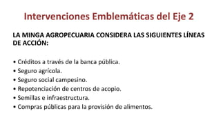 Intervenciones Emblemáticas del Eje 2
LA MINGA AGROPECUARIA CONSIDERA LAS SIGUIENTES LÍNEAS
DE ACCIÓN:
• Créditos a través de la banca pública.
• Seguro agrícola.
• Seguro social campesino.
• Repotenciación de centros de acopio.
• Semillas e infraestructura.
• Compras públicas para la provisión de alimentos.
 