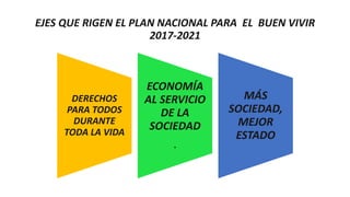 PLAN NACIONAL PARA EL BUEN VIVIR 2017-2021.pdf