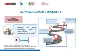 Plan nacional de Implementación de Redes | PDF