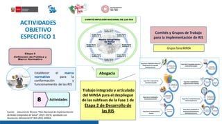 Plan nacional de Implementación de Redes | PDF