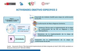 Plan nacional de Implementación de Redes | PDF