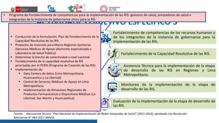 Plan nacional de Implementación de Redes | PDF