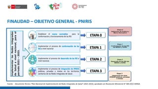 Plan nacional de Implementación de Redes | PDF