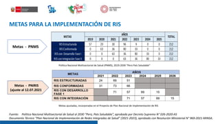 Plan nacional de Implementación de Redes | PDF