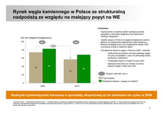 2
Rynek węgla kamiennego w Polsce ze strukturalną
nadpodażą ze względu na malejący popyt na WE
74
57
83
69
0
20
40
60
80
100
-23%
mln ton (węgiel energetyczny)
201442006
Popyt krajowy
Wydobycie krajowe + zapasy na zwałach3
Nadwyżki systematycznie lokowane w sprzedaży eksportowej aż do załamania sie rynku w 2009
8,2 -0,41
1.Dane za 2013. 2.Odnawialne źródła energii. 3. Zapasy węgla na zwałach w kopalniach powstałe w wyniku wydobycia przewyższającego sprzedaż. 4. Dane dotyczące wydobycia w 2014 wg
informacji z Ministerstwa Gospodarki (wydobycie planowane wg planów z grudnia 2014 r.). Popyt w 2014 roku oszacowany poprzez ekstrapolację danych dotyczących 3 kwartałów 2014 roku.
Źródło: Ministerstwo Gospodarki
Eksport netto WE (mln t)
Komentarz:
•  Ograniczenie w ostatnich latach wydobycia przede
wszystkim w Kompanii Węglowej oraz Katowickim
Holdingu Węglowym
•  Spadek popytu w Polsce na węgiel energetyczny wynika
głównie ze zwiększenia efektywności wykorzystania w
sektorze energetycznym oraz zwiększenia udziału OZE2
w produkcji energii w ostatnich latach
•  Zmniejszenie eksportu węgla z Polski po 2008 r. wskutek:
•  utrata konkurencyjności cenowej polskiego węgla
na rynku europejskim (ceny nie pokrywają kosztu
wydobycia i transportu)
•  mniejszego popytu w krajach Europy Zach.
•  większej konkurencji na rynkach ze strony
eksportu węgla z Rosji oraz USA
 