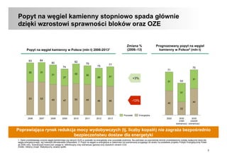 3
Popyt na węgiel kamienny stopniowo spada głównie
dzięki wzrostowi sprawności bloków oraz OZE
1. Dane przedstawiają zużycie węgla kamiennego wg danych GUS w podziale na energetykę oraz pozostałe podmioty. Na wykresie na poprzedniej stronie przedstawione zostały wyłącznie dane dla
węgla energetycznego, wg metodyki Ministerstwa Gospodarki. 2. Popyt na węgiel w energetyce w zależności od scenariusza przyjętego do analiz na podstawie projektu Polityki Energetycznej Polski
do 2050 roku. Scenariusze brane pod uwagę to: referencyjny oraz scenariusz gazowy przy wysokich cenach CO2
Źródło: Główny Urząd Statystyczny, analizy spółki
Poprawiająca rynek redukcja mocy wydobywczych (tj. liczby kopalń) nie zagraża bezpośrednio
bezpieczeństwu dostaw dla energetyki
77
46
31
2012
75
46
29
2011
79
49
30
2010
82
50
32
2013
74
47
27
2008
80
49
31
2007
84
53
31
2006
83
53
30
2009
Zmiana %
(2006–13)Popyt na węgiel kamienny w Polsce (mln t) 2006-20131
Prognozowany popyt na węgiel
kamienny w Polsce2 (mln t)
2020
71
40
31
44
22
2030
(wysoki
scenariusz)
75
31
2030
(niski
scenariusz)
53
31
EnergetykaPozostali
+3%
-13%
 