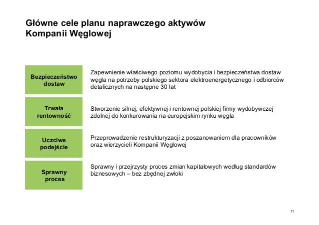 Program Naprawczy Po Egzaminie ósmoklasisty Plan naprawczy