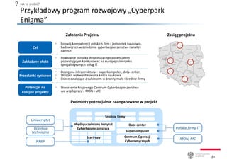 mate
24
Przykładowy program rozwojowy „Cyberpark
Enigma”
Zasięg projektu
• Rozwój kompetencji polskich firm i jednostek na...