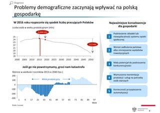 mate
8
-200
100
0
-100
-300
200
Problemy demograficzne zaczynają wpływać na polską
gospodarkę
W 2016 roku rozpocznie się s...