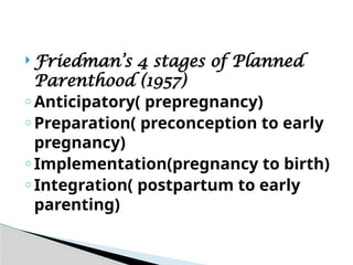  Friedman’s 4 stages of Planned
Parenthood (1957)
o Anticipatory( prepregnancy)
o Preparation( preconception to early
pregnancy)
o Implementation(pregnancy to birth)
o Integration( postpartum to early
parenting)
 
