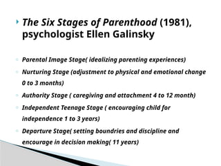  The Six Stages of Parenthood (1981),
psychologist Ellen Galinsky
o Parental Image Stage( idealizing parenting experiences)
o Nurturing Stage (adjustment to physical and emotional change
0 to 3 months)
o Authority Stage ( caregiving and attachment 4 to 12 month)
o Independent Teenage Stage ( encouraging child for
independence 1 to 3 years)
o Departure Stage( setting boundries and discipline and
encourage in decision making( 11 years)
 