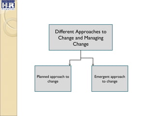 Different Approaches to Change and Managing Change Planned approach to change Emergent approach to change 
