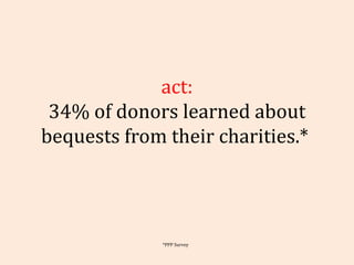 Fact: 34% of donors learned about bequests from their charities.*  *PPP Survey 