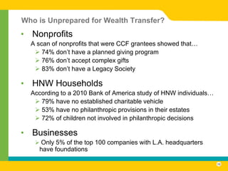 Who is Unprepared for Wealth Transfer?
•   Nonprofits
    A scan of nonprofits that were CCF grantees showed that…
      74% don’t have a planned giving program
      76% don’t accept complex gifts
      83% don’t have a Legacy Society

•   HNW Households
    According to a 2010 Bank of America study of HNW individuals…
      79% have no established charitable vehicle
      53% have no philanthropic provisions in their estates
      72% of children not involved in philanthropic decisions

•   Businesses
      Only 5% of the top 100 companies with L.A. headquarters
      have foundations

                                                                    10
 