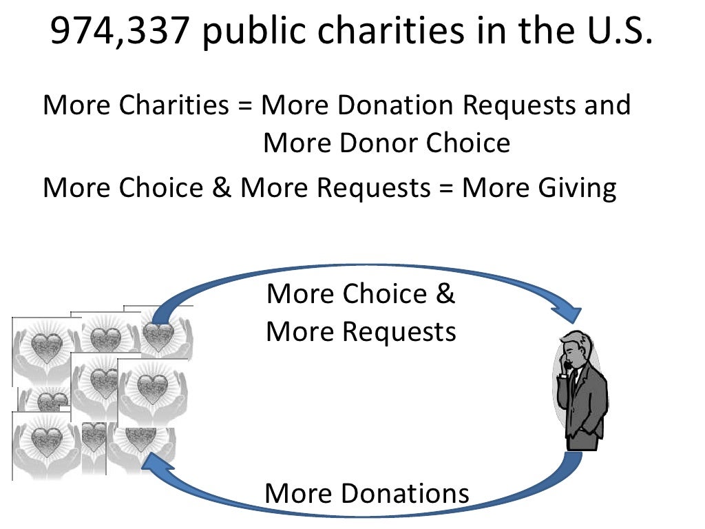Planned Giving Overview