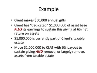 Example
• Client makes $60,000 annual gifts
• Client has “dedicated” $1,000,000 of asset base
  PLUS its earnings to sustain this giving at 6% net
  return on assets
• $1,000,000 is currently part of Client’s taxable
  estate
• Move $1,000,000 to CLAT with 6% payout to
  sustain giving AND remove, or largely remove,
  assets from taxable estate
 