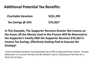 Additional Potential Tax Benefits:

  Charitable Donation                       $231,399

   Tax Savings @ 33%                        $76,362*

In This Example, The Supporter Receives Greater Net Income on
the Asset; All the Money Used in the Process Will Be Returned to
the Supporter’s Family AND the Supporter Receives $76,362 in
Income Tax Savings, Effectively Getting Paid to Execute the
Strategy!
*Cash Charitable Donations Are Deductible Up to 50% of Adjusted Gross Income. Unused
Deductions in a Current Tax Year Can Be Utilized in up to 5 Subsequent Tax Years for a
Total of 6 Tax Years.
 