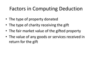 Factors in Computing Deduction
•   The type of property donated
•   The type of charity receiving the gift
•   The fair market value of the gifted property
•   The value of any goods or services received in
    return for the gift
 
