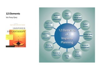 12 Elements
Via Tracy Gary
 