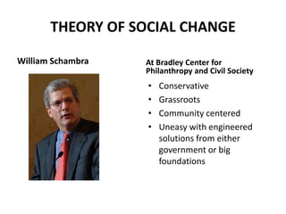THEORY OF SOCIAL CHANGE

William Schambra   At Bradley Center for
                   Philanthropy and Civil Society
                   •   Conservative
                   •   Grassroots
                   •   Community centered
                   •   Uneasy with engineered
                       solutions from either
                       government or big
                       foundations
 