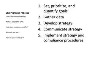 1. Set, prioritize, and
CPA Planning Process
                                   quantify goals
From Charitable Strategies
                                2. Gather data
Written by and for CPAs
                                3. Develop strategy
How does your process differ?
                                4. Communicate strategy
What do you add?

How do you “team up”?
                                5. Implement strategy and
                                   compliance procedures
 