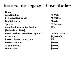 Immediate Legacy™ Case Studies
Donor:
Age/Gender:                         64 Male
Estimated Net Worth:                $7 M...