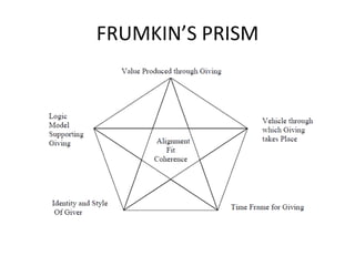 FRUMKIN’S PRISM
 