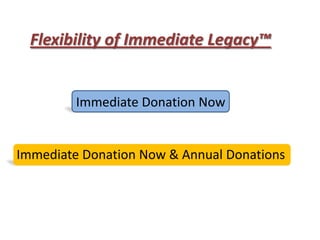 Flexibility of Immediate Legacy™


         Immediate Donation Now


Immediate Donation Now & Annual Donations
 