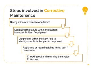 Steps involved in Corrective
Maintenance
18
Recognition of existence of a failure
Localizing the failure within the system
to a specific item / equipment
Diagnosing within the item / eq to
identify specific failed part / component
Replacing or repairing failed item / part /
component
Checking out and returning the system
to service
 