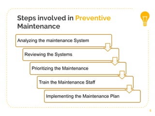Steps involved in Preventive
Maintenance
5
Analyzing the maintenance System
Reviewing the Systems
Prioritizing the Maintenance
Train the Maintenance Staff
Implementing the Maintenance Plan
 