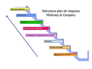 Resumen ejecutivo
                                         Estructura plan de negocios
       Financiación                         McKinsey & Company

            Riesgos



               Calendario de realización



                    S. Negocios y organización de la emp.



                                            Marketing



                                                   Equipo de trabajo



                                                            El producto o servicio
 