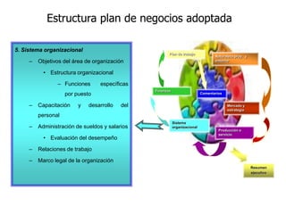 Estructura plan de negocios adoptada

5. Sistema organizacional
                                                       Plan de trabajo
                                                                                   Naturaleza proy. y
     –   Objetivos del área de organización                                        entorno


           • Estructura organizacional

                – Funciones       específicas
                                                Finanzas
                    por puesto                                              Comentarios


     –   Capacitación    y   desarrollo   del                                             Mercado y
                                                                                          estrategia
         personal
                                                           Sistema
     –   Administración de sueldos y salarios              organizacional
                                                                                     Producción o
                                                                                     servicio
           • Evaluación del desempeño

     –   Relaciones de trabajo

     –   Marco legal de la organización
                                                                                                        Resumen
                                                                                                        ejecutivo
 
