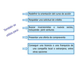 Redefinir la orientación del curso de acción

Respaldar una solicitud de crédito


Buscar inversionistas o      nuevos    socios,
incluyendo joint ventures


Presentar una oferta de compraventa


Conseguir una licencia o una franquicia de
   una compañía local o extranjera; entre
   otras opciones
 