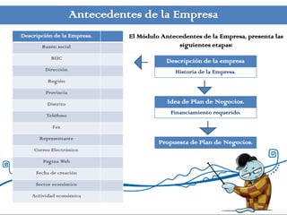 Antecedentes de la Empresa
Descripción de la Empresa.                   El Módulo Antecedentes de la Empresa, presenta las
       Razón social                                         siguientes etapas:
           RUC
                 Descripción de la Empresa               Descripción de la empresa
         Dirección                                          Historia de la Empresa.
          Región
                          Razón social
         Provincia

         Distrito            RUC
                                                         Idea de Plan de Negocios.
         Teléfono
                                                          Financiamiento requerido.
                           Dirección
           Fax

      Representante         Región                    Propuesta de Plan de Negocios.
    Correo Electrónico.

        Pagina Web         Provincia
     Fecha de creación
                            Distrito
     Sector económico

    Actividad económica
 