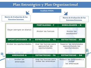 Plan Estratégico y Plan Organizacional
                              Análisis FODA

Matriz de Evaluación de los                   Matriz de Evaluación de los
    Entornos Internos.                           Entornos Externos.
 