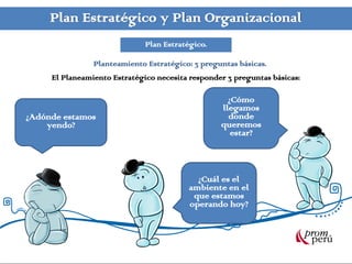 Plan Estratégico y Plan Organizacional
                              Plan Estratégico.

                Planteamiento Estratégico: 3 preguntas básicas.
     El Planeamiento Estratégico necesita responder 3 preguntas básicas:

                                                    ¿Cómo
                                                  llegamos
¿Adónde estamos                                     donde
    yendo?                                        queremos
                                                     estar?



                                            ¿Cuál es el
                                          ambiente en el
                                           que estamos
                                          operando hoy?
 