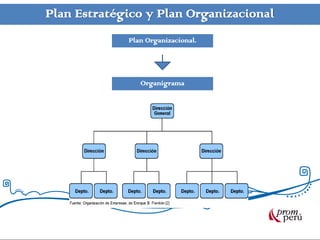 Plan Estratégico y Plan Organizacional
             Plan Organizacional.




                Organigrama
 