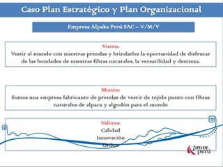 Caso Plan Estratégico y Plan Organizacional
                     Empresa Alpaka Perú SAC – V/M/V


                                    Visión:
Vestir al mundo con nuestras prendas y brindarles la oportunidad de disfrutar
    de las bondades de nuestras fibras naturales, la versatilidad y destreza.



                                 Misión:
Somos una empresa fabricante de prendas de vestir de tejido punto con fibras
              naturales de alpaca y algodón para el mundo

                                   Valores:
                                   Calidad
                                 Innovación
                                    Orden
 