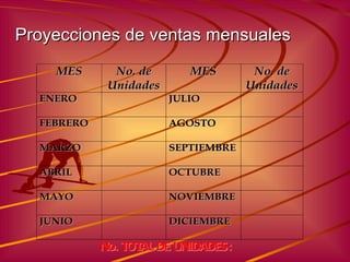 Proyecciones de ventas mensuales 