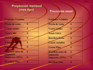 Proyección mensual (mes tipo)   Proyección anual 