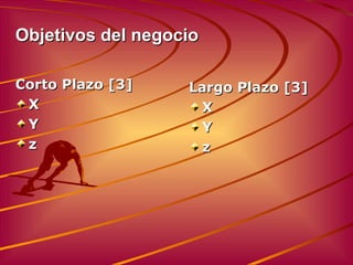 Objetivos del negocio Corto Plazo  [3] X Y z Largo Plazo  [3] X Y z 