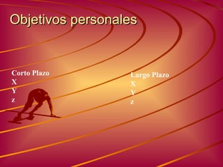 Objetivos personales Corto Plazo X Y z Largo Plazo X Y z 