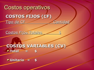 Costos operativos COSTOS VARIABLES (CV) Total = $ Unitario  = $ COSTOS FIJOS (CF) T ipo de CF   Cantidad Costos Fijos Totales   $ 