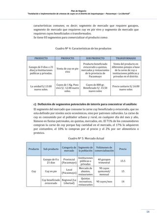 Plan de Negocio:
”Instalación e implementación de crianzas de cuyes en el Distrito de Jequetepeque – Pacasmayo – La Libertad”
14
características comunes; es decir; segmento de mercado que requiere gazapos,
segmento de mercado que requieren cuy en pie vivo y segmento de mercado que
requieren cuyes beneficiados o transformados.
Se tiene 03 segmentos para comercializar el producto como:
Cuadro Nº 4: Características de los productos
PRODUCTO PRODUCTO SUB PRODUCTO TRANSFORMADO
Gazapo de 0 días a 21
días) a Instituciones
publicas y privadas.
Venta de cuy en pie
vivo
Producto beneficiado
eviscerado a quintas,
mercados y restaurantes
de la provincia de
Pacasmayo
Venta del producto en
diferentes potajes a base
de la carne de cuy a
instituciones públicas y
privadas en el distrito.
La unidad S/.13.00
nuevo soles.
Cuyes de 1 Kg. Peso
vivo S/. 12.00 nuevo
soles.
Cuyes de 800 gr.
Beneficiado S/. 15.50
nuevo soles
Precio unitario S/.16.00
nuevo soles
c) Definición de segmentos potenciales de interés para concentrar el análisis:
El segmento del mercado que consume la carne cuy beneficiado y eviscerado, que no
esta definido por niveles socio económicos, sino por patrones culturales. La carne de
cuy es consumido por el poblador urbano y rural, en cualquier día del mes y año,
llámese en fiestas patronales, en quintas, mercados, etc. El 71% de los consumidores
compran la carne de cuy porque hay cantidad en el mercado, el 17% lo adquieren
por costumbre, el 10% lo compran por el precio y el 2% por ser alimenticio o
proteico.
Cuadro Nº 5: Mercado Actual
Producto Sub producto
Categoría de
mercado
Segmento de
la población
Volúmenes de
comercialización
Precio
Cuy
Gazapo de 0 a
21 dias
Provincial
(Pacasmayo)
Instituciones
públicas o
privadas
40 gazapos
trimestral
15.5
Cuy en pie
Local
(Pacasmayo)
Mercado de
abastos,
restaurantes
90 cuyes
quincenal/
mensual
15
Cuy beneficiado
eviscerado
Regional (La
Libertad)
Quintas
recreativas,
restaurantes
90 cuyes/mes 14
 