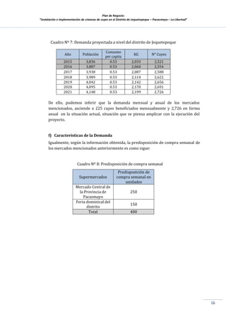 Plan de Negocio:
”Instalación e implementación de crianzas de cuyes en el Distrito de Jequetepeque – Pacasmayo – La Libertad”
16
Cuadro Nº 7: Demanda proyectada a nivel del distrito de Jequetepeque
Año Población
Consumo
per capita
KG N° Cuyes
2015 3,836 0.53 2,033 2,521
2016 3,887 0.53 2,060 2,554
2017 3,938 0.53 2,087 2,588
2018 3,989 0.53 2,114 2,622
2019 4,042 0.53 2,142 2,656
2020 4,095 0.53 2,170 2,691
2021 4,148 0.53 2,199 2,726
De ello, podemos inferir que la demanda mensual y anual de los mercados
mencionados, asciende a 225 cuyes beneficiados mensualmente y 2,726 en forma
anual en la situación actual, situación que se piensa amplicar con la ejecución del
proyecto.
f) Características de la Demanda
Igualmente, según la información obtenida, la predisposición de compra semanal de
los mercados mencionados anteriormente es como sigue:
Cuadro Nº 8: Predisposición de compra semanal
Supermercados
Predisposición de
compra semanal en
unidades
Mercado Central de
la Provincia de
Pacasmayo
250
Feria dominical del
distrito
150
Total 400
 
