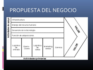 PROPUESTA DEL NEGOCIO
 